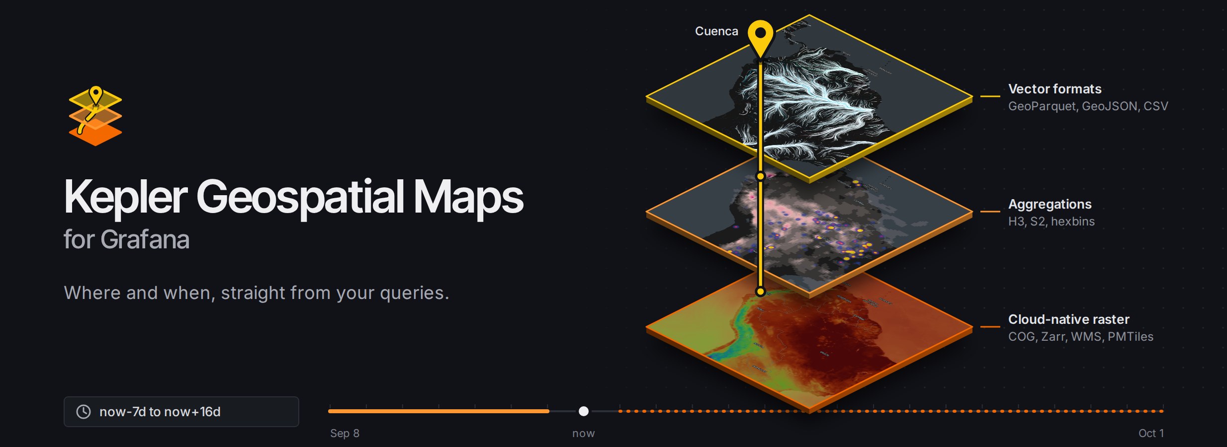Kepler Geospatial Maps for Grafana: vector, aggregated and cloud-native raster layers of South America stacked over a Grafana time bar, crossed at one place